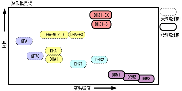 熱作模具鋼（鍛造模具）